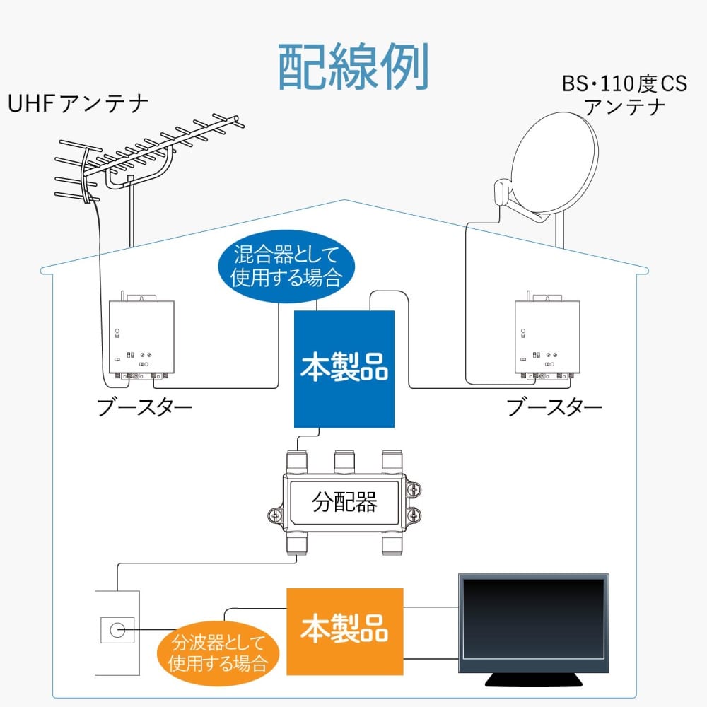 屋外用混合器　ＭＢＵＣ２Ｓ（Ｂ）