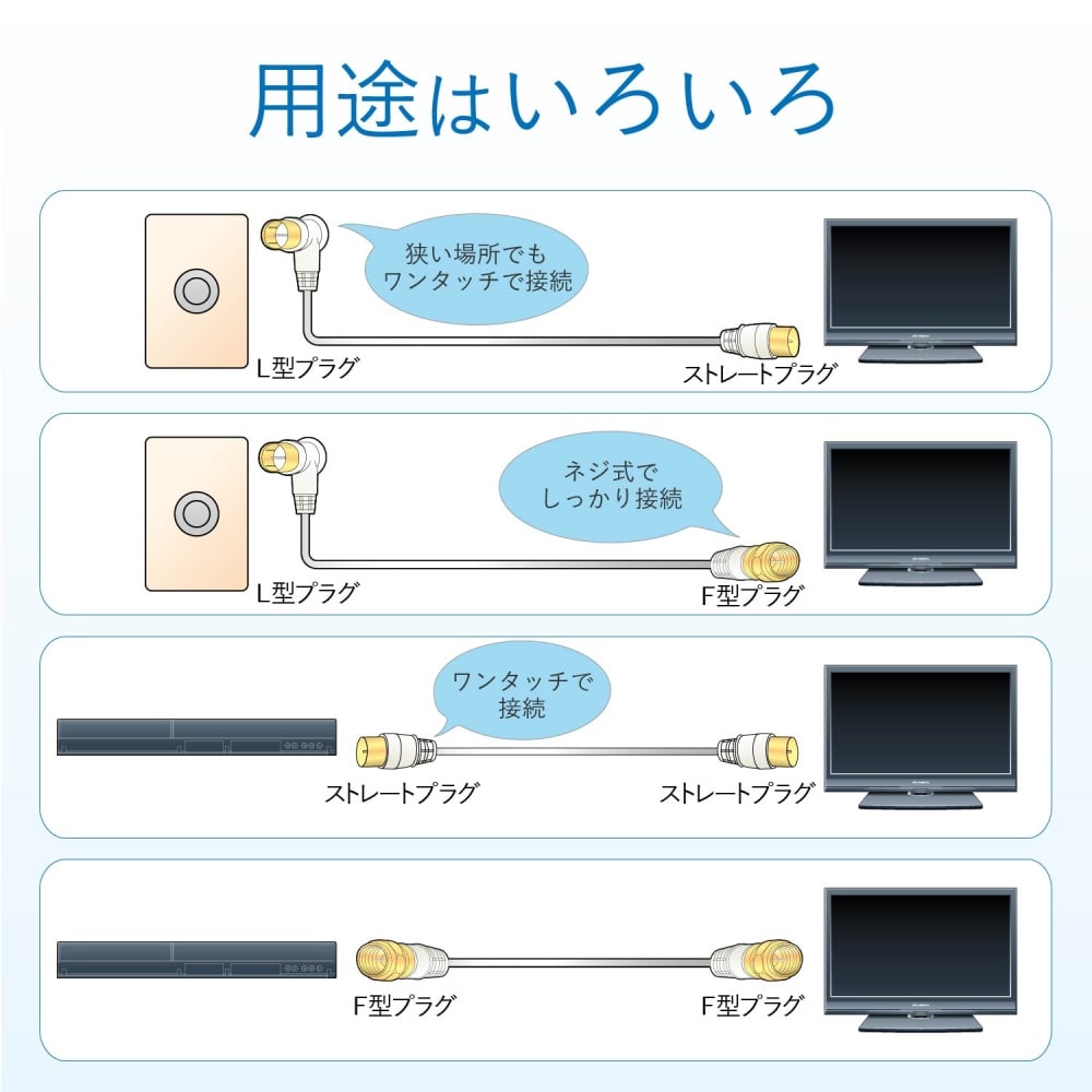 ２Ｃケーブル　２ＪＷ１ＦＦＳ（Ｂ）