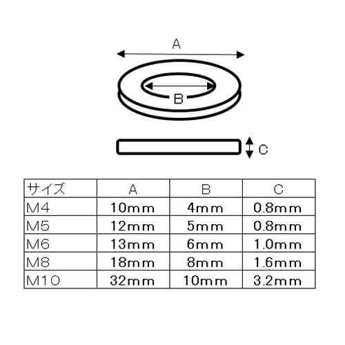 ワッシャー (中) M6　100枚入り×5パック サイズ：内径6mm 外径13mm