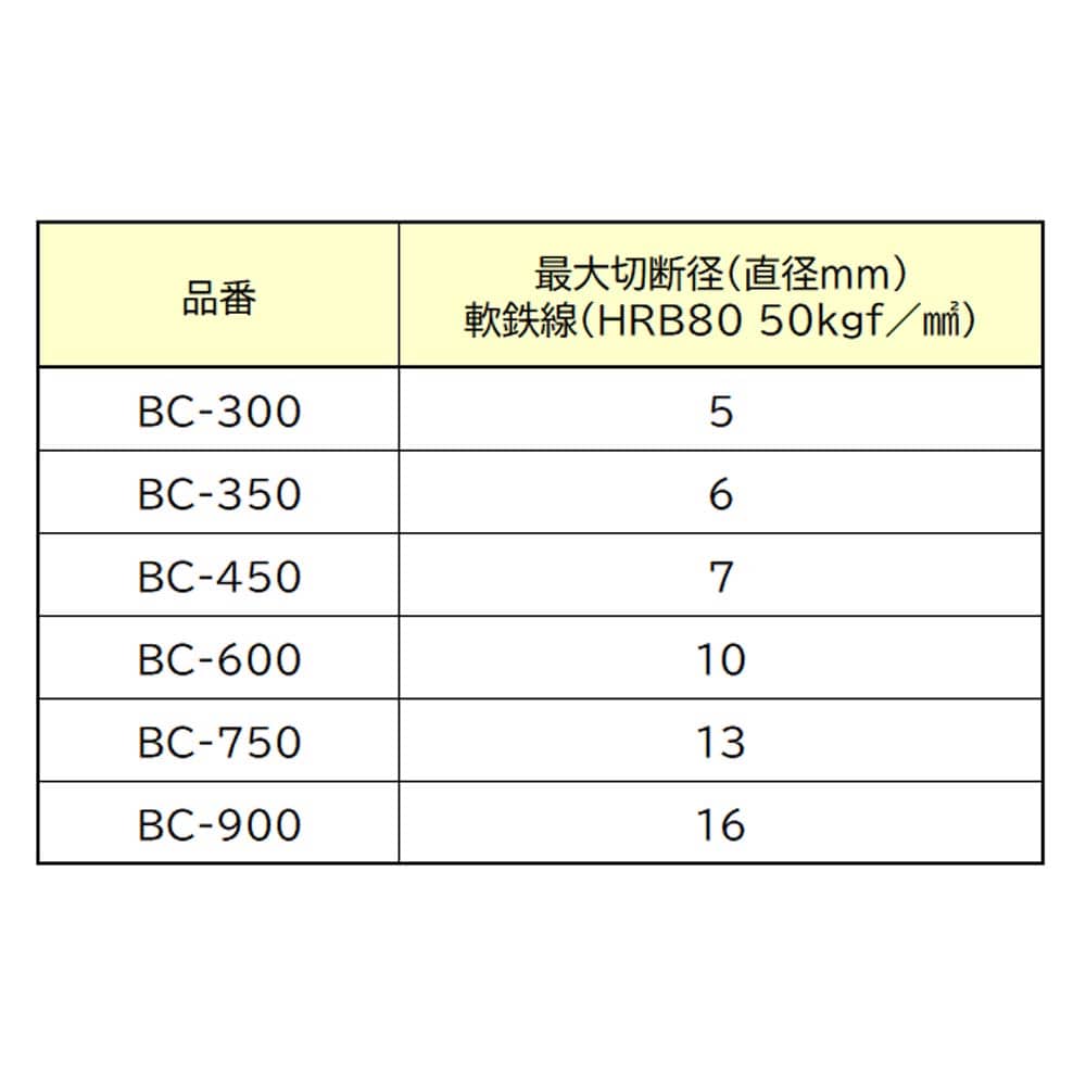 ■ＡＲＭ　ボルトクリッパー３００ｍｍ　ＢＣタイプBC300 BC300