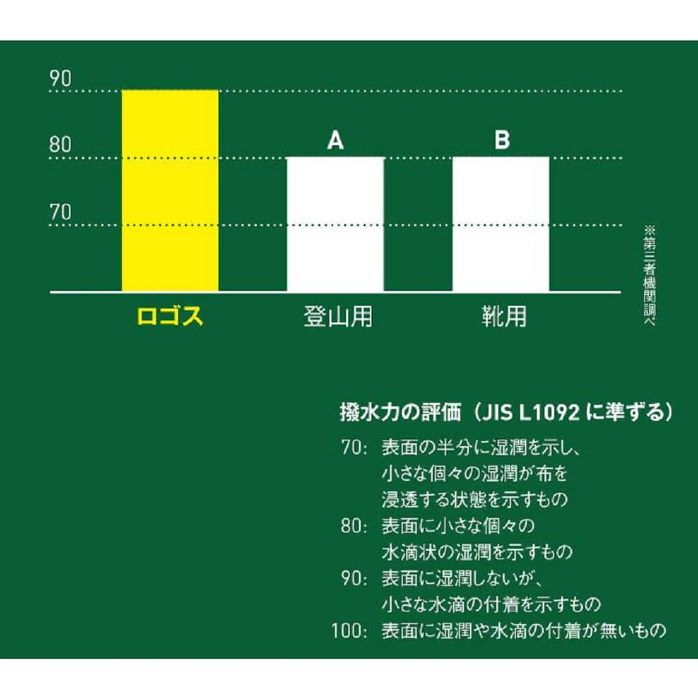 強力ボウスイスプレー