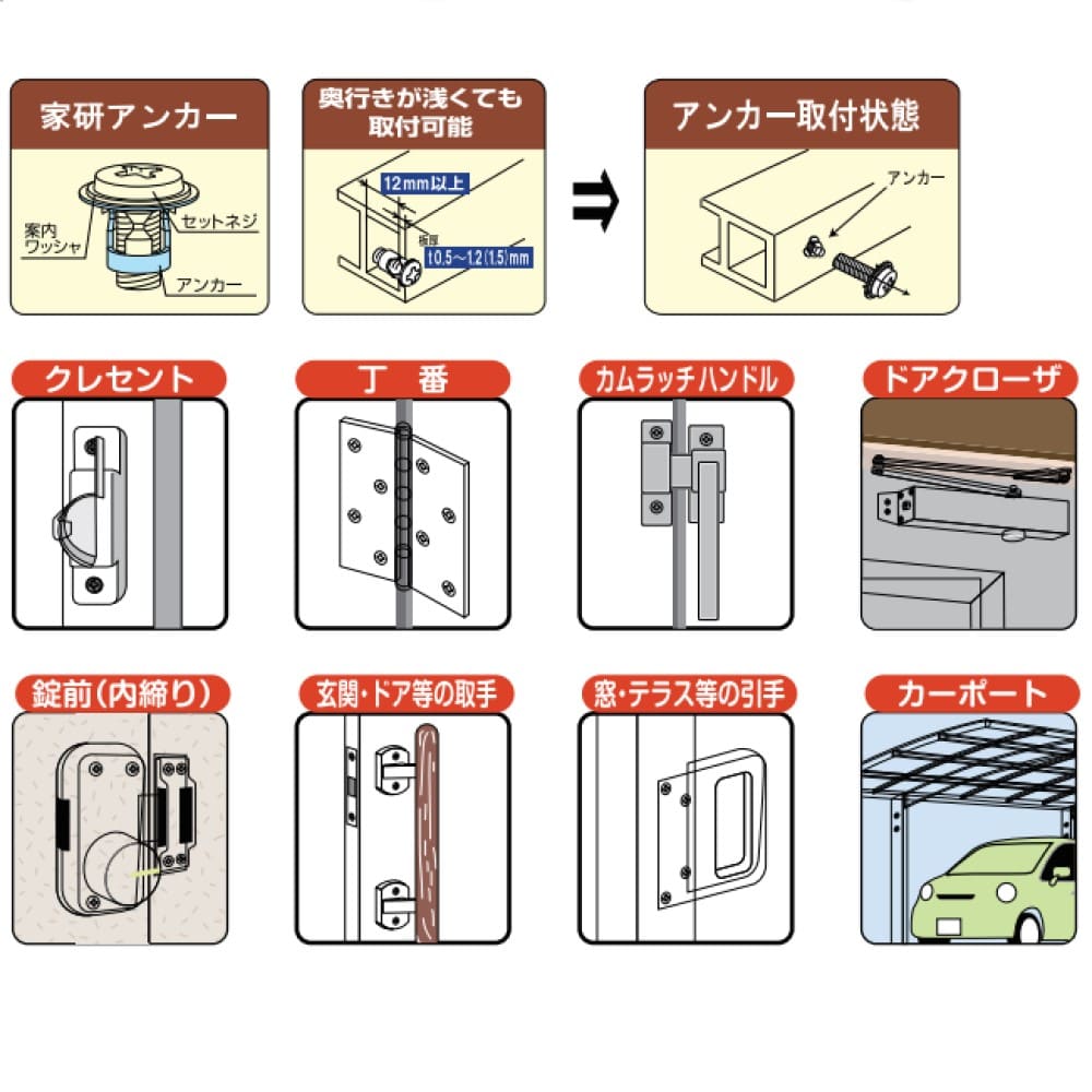 家研アンカーＰＰ ＫＡ５－１２ ＫＡ５－１２