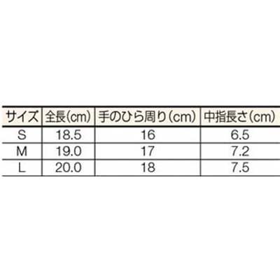 ■トラスコ中山(TRUSCO)　指先コート静電気対策用手袋　Ｍサイズ　TGL-2996M TGL-2996M