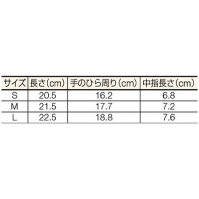 ■トラスコ中山(TRUSCO)　手のひらコート静電気対策用手袋　Ｓサイズ　TGL-2997S TGL-2997S