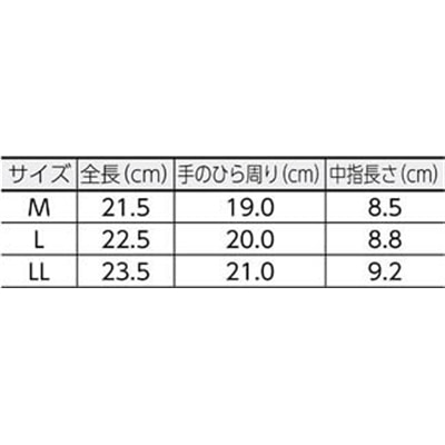 ■トラスコ中山(TRUSCO)　ハイグリップグローブ　オレンジ　Ｍ　THG2-OM THG2-OM
