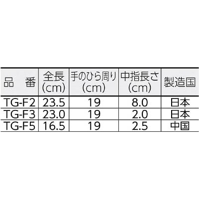 ■トラスコ中山(TRUSCO)　２本指出しすべり止め付手袋　TG-F2 TG-F2