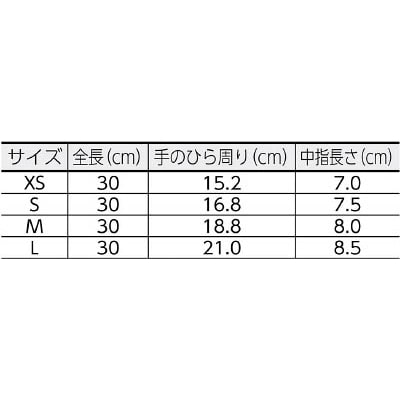 ■トラスコ中山(TRUSCO)　ラテックス手袋　１００枚入り　Ｓ　TRTC-S TRTC-S