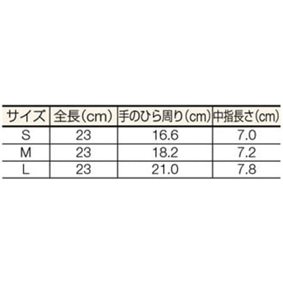 ■トラスコ中山(TRUSCO)　使い捨て天然ゴム極薄手袋　Ｍサイズ　DPM-5498 DPM-5498 M