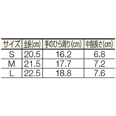 ■トラスコ中山(TRUSCO)　ウレタンフィット手袋　黒　Ｓサイズ　TUFG-BS TUFG-BS