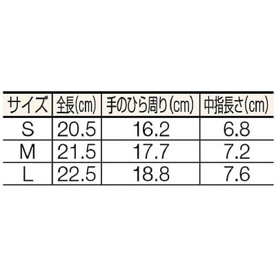 ■トラスコ中山(TRUSCO)　ウレタンフィット手袋　黒　Ｓサイズ　TUFG-BS TUFG-BS