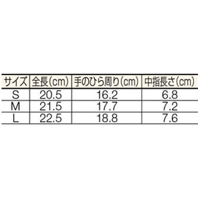 ■トラスコ中山(TRUSCO)　ウレタンフィット手袋　Ｓサイズ　TUFG-WS TUFG-WS