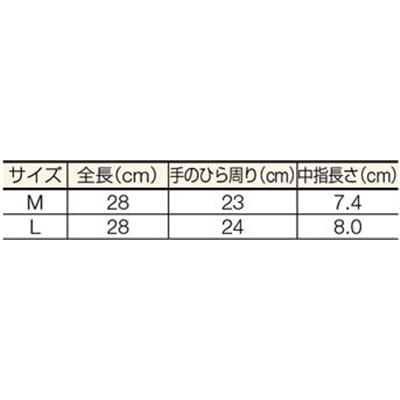 ■トラスコ中山(TRUSCO)　厚手手袋　Ｍサイズ　TGN-M TGN-M