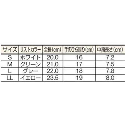■ブラストン　ＰＵ指先コート手袋－Ｍ　BSC-16-M　(Mｻｲｽﾞ) BSC-16-M　(Mｻｲｽﾞ)