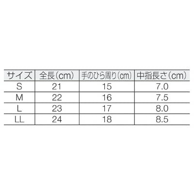 ■ブラストン　ＰＵ手のひらコート編手袋－Ｍ（スーパーエコノミータイプ）１０双入　BSC-85017-M BSC-85017-M