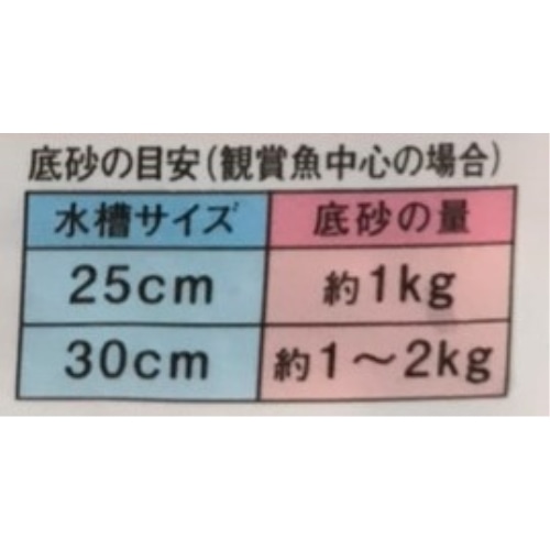 ＳＤシンセー メダカの砂 1kg メダカの砂