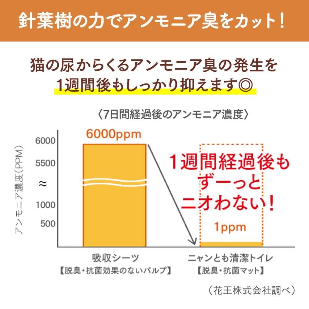 エステー　ニャンとも清潔トイレ　脱臭抗菌マット６枚