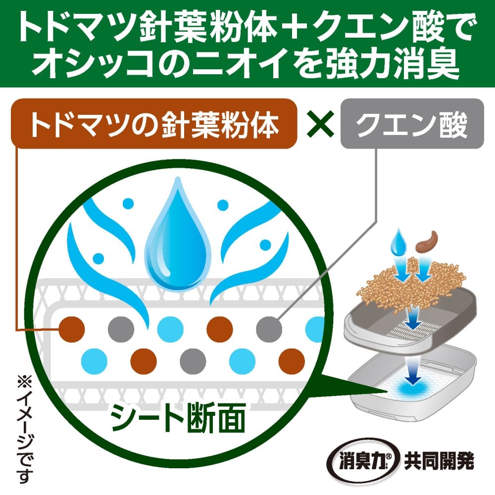 エステーペット　実感消臭シート　猫用システムトイレ　10枚 10枚