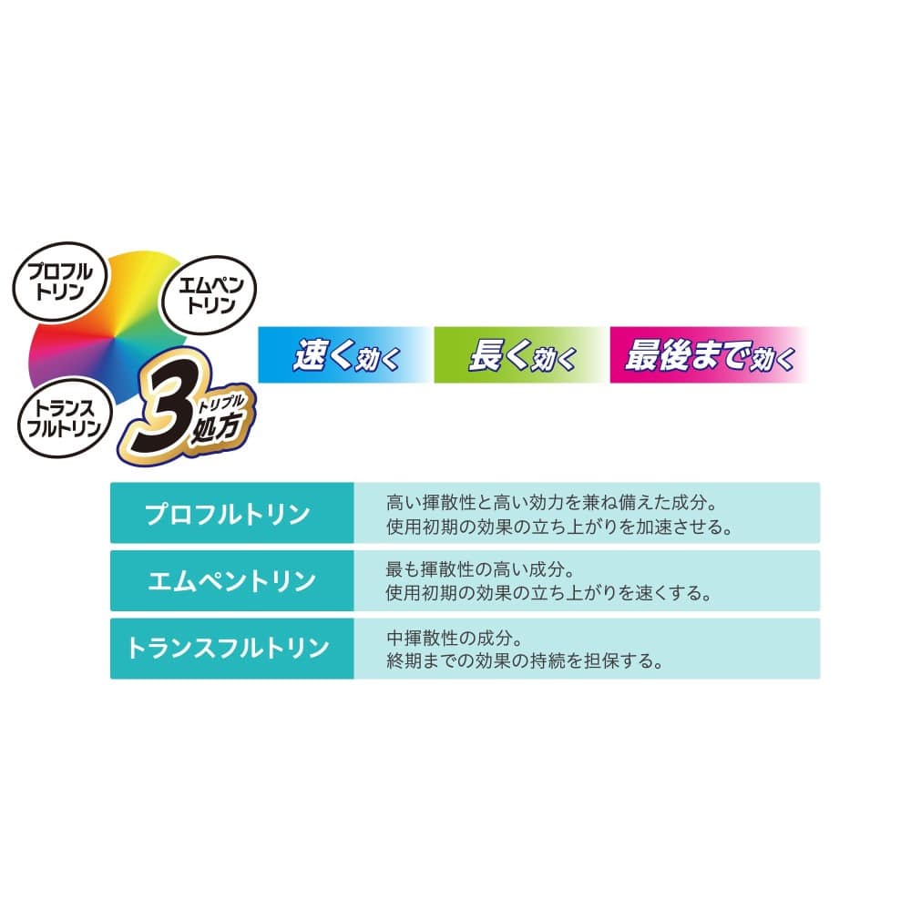 アース製薬 アース虫よけネットEX 160日用＋玄関用160日用 レギュラー＋玄関１６０日２Ｐ