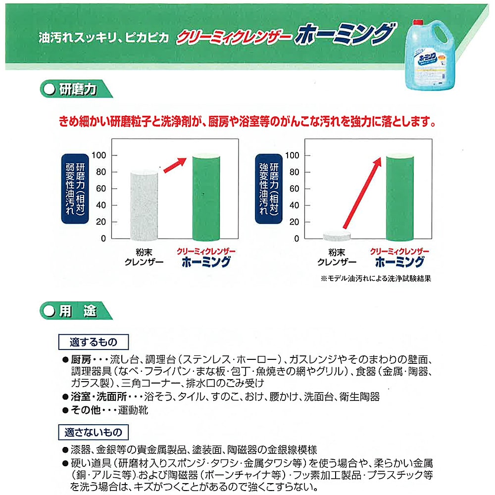 花王 クリーミィクレンザーホーミング 業務用 日用消耗品 ホームセンターコーナンの通販サイト