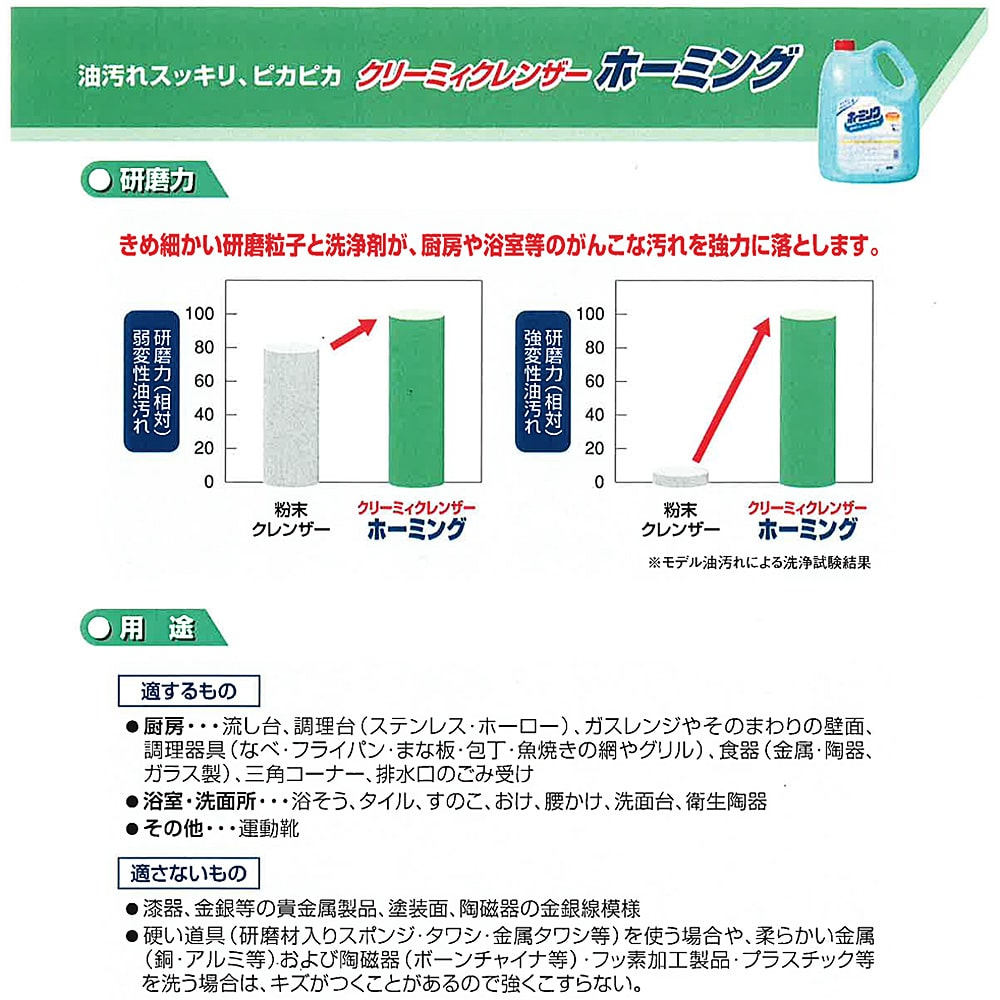 花王　クリーミィクレンザーホーミング　業務用