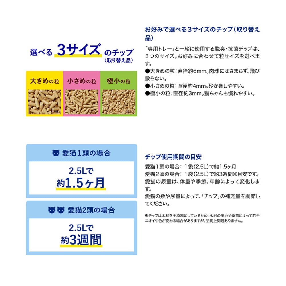 花王　ニャンとも清潔トイレ　脱臭・抗菌チップ　極小の粒　［２．５Ｌ］ 極小の粒