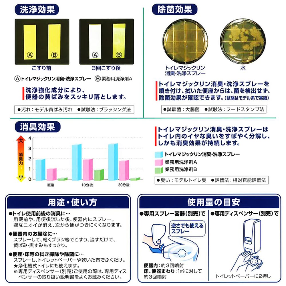 花王　トイレマジックリン　消臭・洗浄スプレー　業務用