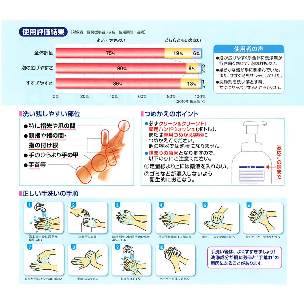 【アウトレット】花王　クリーン＆クリーン　薬用ハンドウッォッシュ　本体 本体