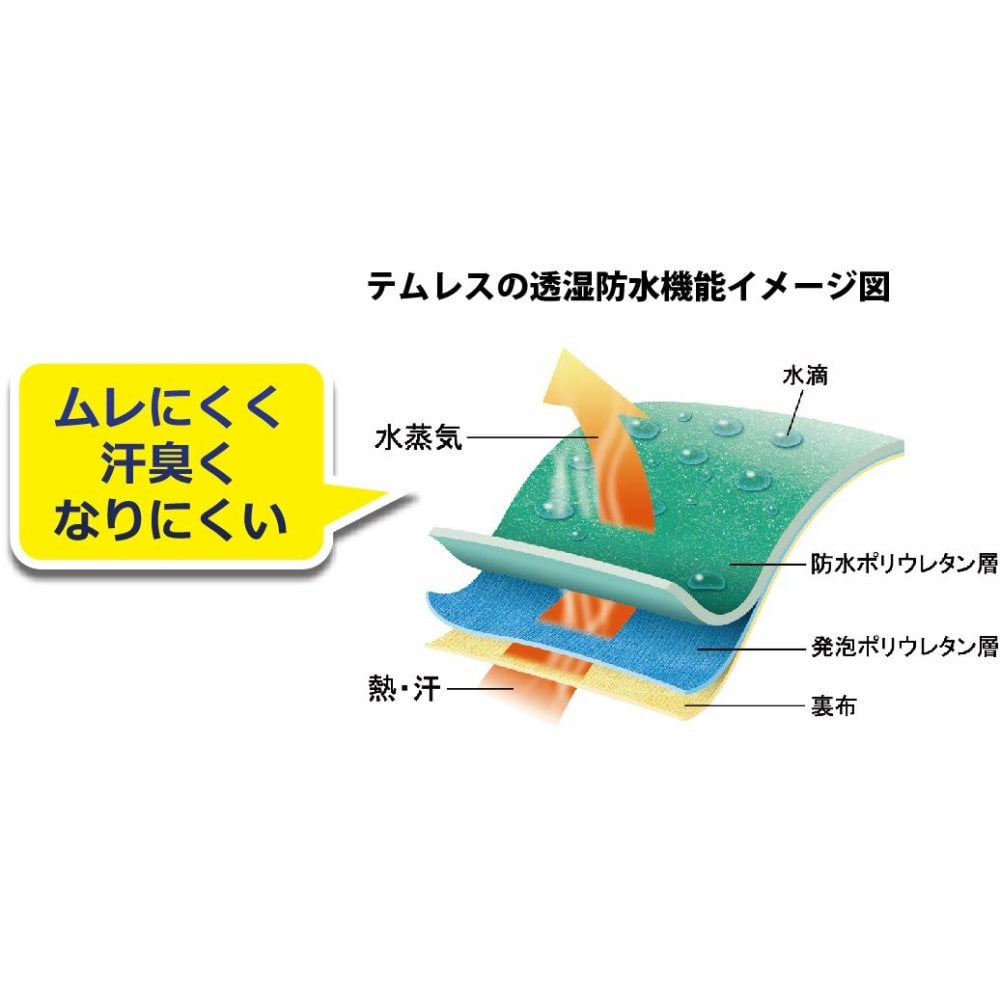 ショーワグローブ 防寒・防水手袋 No.282 防寒・防水テムレス オリーブグリーン Lサイズ 1双 L