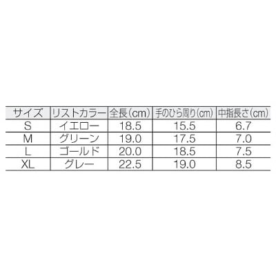 ■ショーワ　Ｂ０６０１ソアテックトップフィット手袋　Ｍサイズ　B0601-M B0601-M