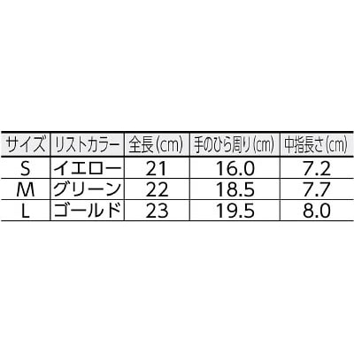 ■ショーワ　Ｂ０４００パワーフィット手袋　Ｓサイズ　B0400S B0400S