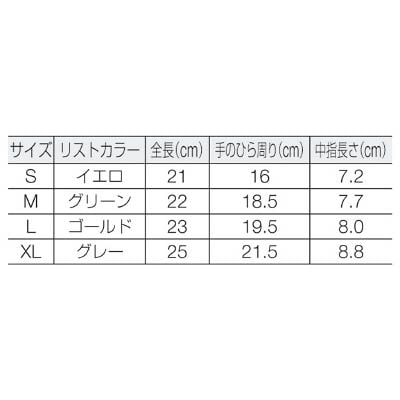 ■ショーワ　Ｂ０５１０ニューパームフィット手袋　Ｍサイズ　B0510M B0510M