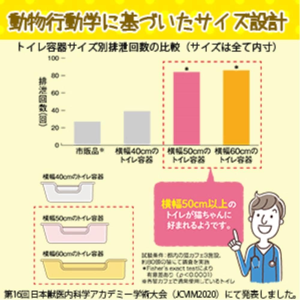ライオン商事　獣医師開発猫トイレ　１台 1台