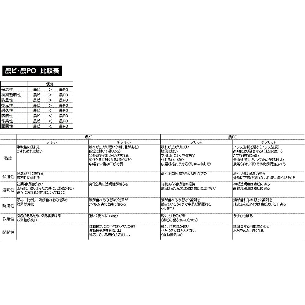 ＰＯフィルム　巾１．３５ｍ×長さ５ｍ 巾１．３５ｍ×長さ５ｍ