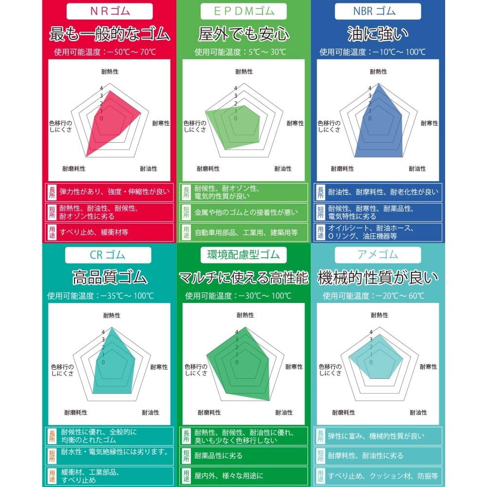 爆安 NBR耐油ゴム板 2×200×200 5枚