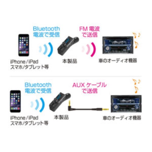 Ｂｌｕｅｔｏｏｔｈ　ＦＭトランスミッター ＫＤ２３０