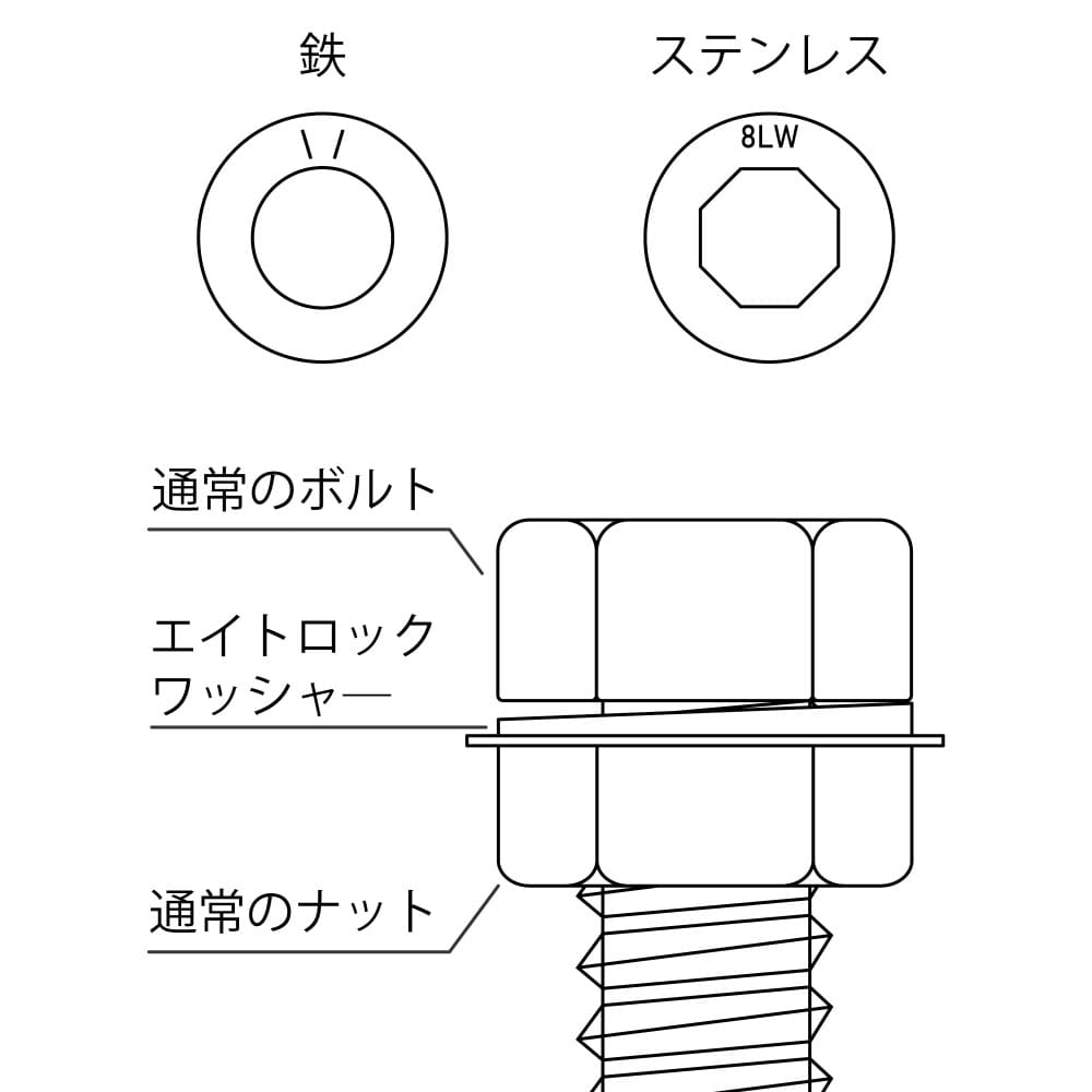 鉄ジオメット処理 エイトロックワッシャー 10X21X2.0mm