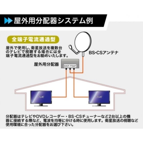 マックステル　屋外用２分配器　ＳＨＣＦ－７７２ＡＴ－ＥＰ