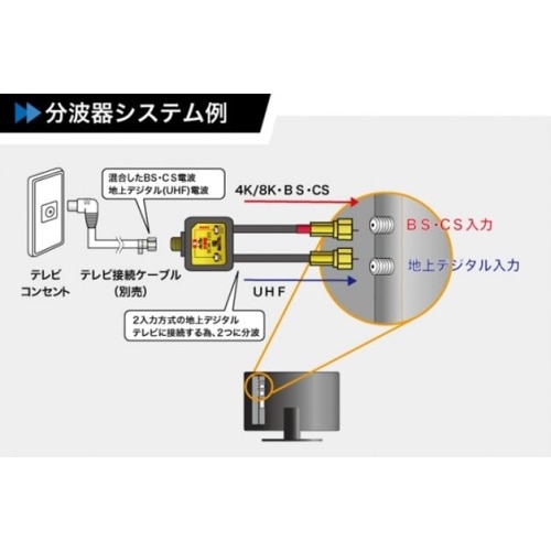 マックステル　金メッキ分波器　ＳＣＷ－７２ＧＬ－ＥＰ