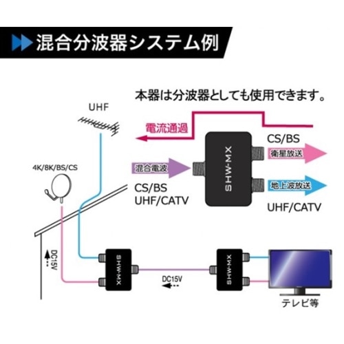 マックステル　屋内用混合器　ＳＨＷ－ＭＸ－ＥＰ