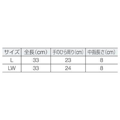 ダイローブ　耐溶剤用ダイローブ５５０（Ｌ）　D550-L D550-L