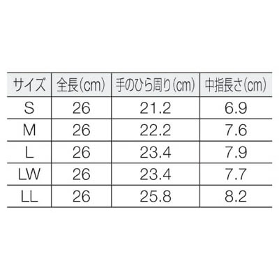 ■ダイローブ　耐溶剤用ダイローブ５０００（Ｌ）　D5000-L D5000-L