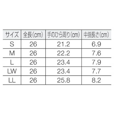 ■ダイローブ　耐溶剤用ダイローブ５０００（ＬＬ）　D5000-LL D5000-LL