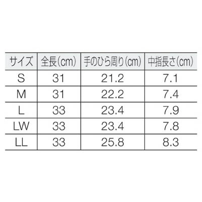 ■ダイローブ　耐溶剤用ダイローブ５５００（ＬＬ）　D5500-LL D5500-LL