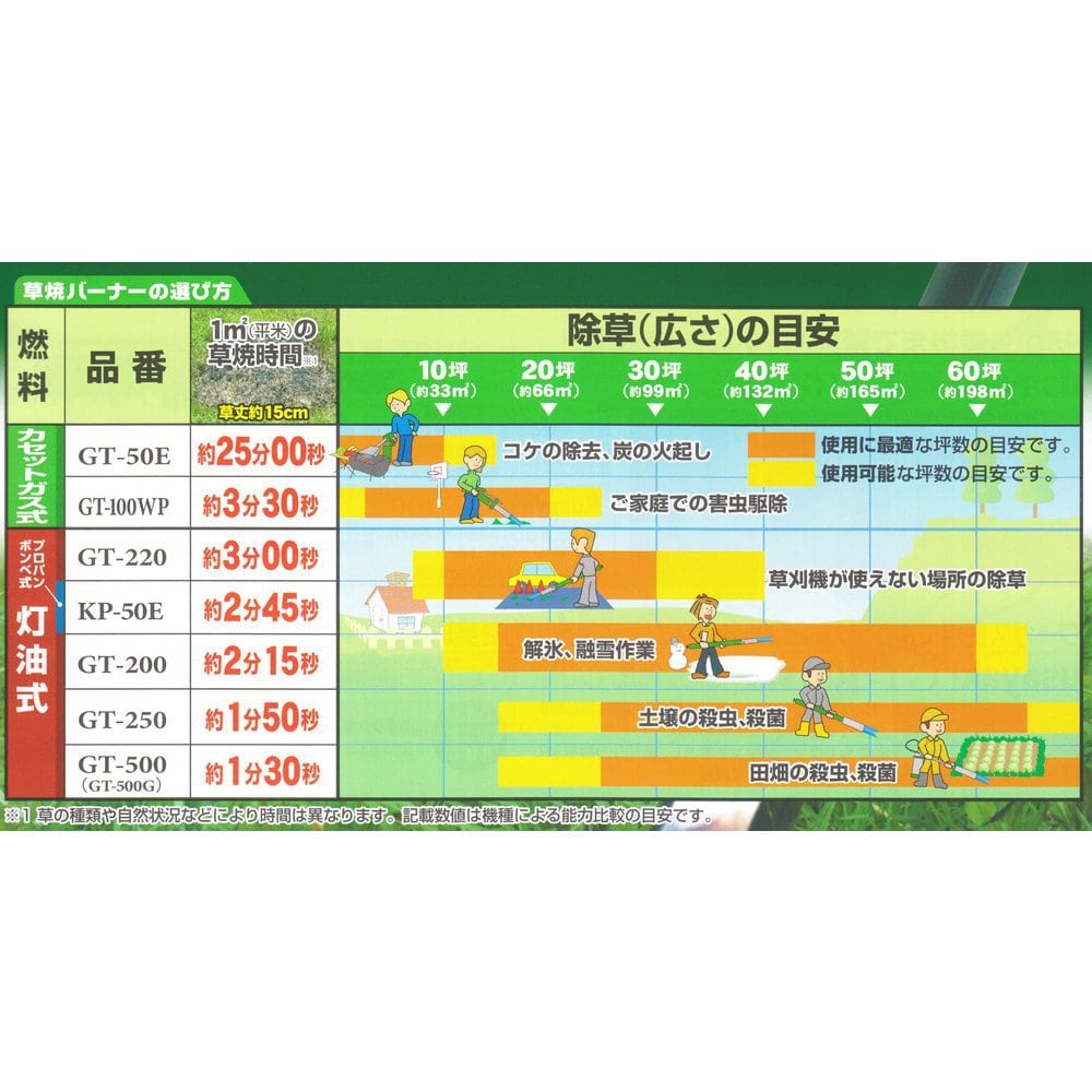 新富士バーナー Kusayaki （草焼きバーナー） ＧＴ-250 灯油燃料 一体型