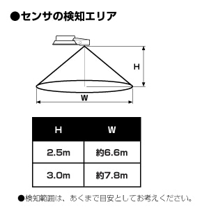 ＬＥＤ　センサー付小型照明　ＴＧＳ２０００４Ｄ　（昼光色）