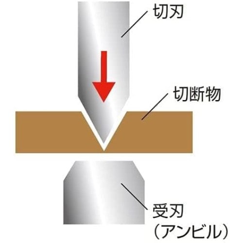 アルスコーポレーション　アンビル剪定鋏７ ＶＡ－７Ｚ