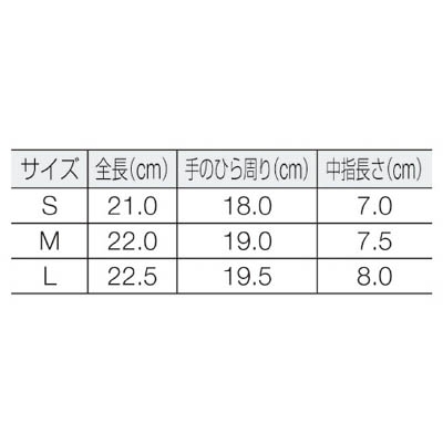 ■丸和ケミカル　シリコンテピタＭ　4300-M 4300-M