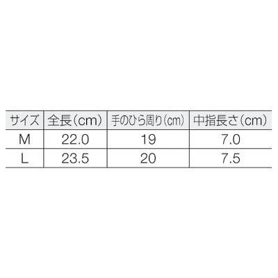 ■アトム　スペクトラ手袋Ｍ　HG-70-M HG-70-M