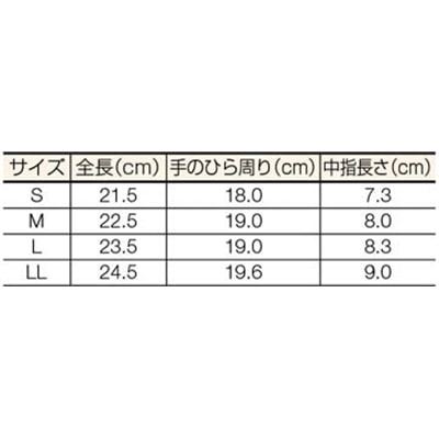 ■アトム　ケミソフトネオＳ　1570-S 1570-S