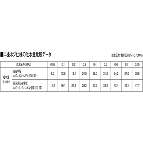 SANEI 厨房用上向自在水栓A5370-13 A5370-13